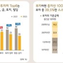 동구국민체육문예센터 1층 이미지