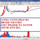 (주)모다바이오 티스토리