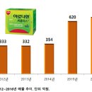 유한회사 날마다 네이버블로그