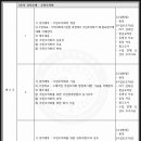 [학점은행제] 지역사회복지론 이미지