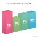 (주)에스원솔루션 이미지