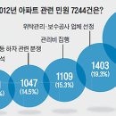 부산보관창고동부산 이미지