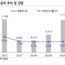 유진생활건강