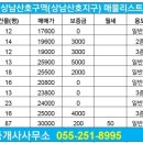 중흥1번지공인중개사사무소 이미지