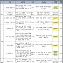 운정해오름초등학교 이미지