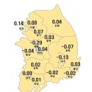 3월 첫 주 대전 아파트 전셋값 34주 상승~! 이미지