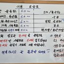 새하얀운동화세탁 이미지