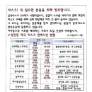 늘푸른온누리약국 이미지