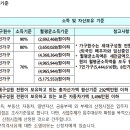 한보라마을 휴먼시아4단지 이미지