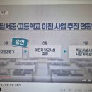 달서중.고등학교 착공 이미지