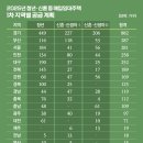 (주)뉴대우교통 이미지