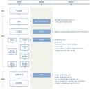 서영통상 이미지