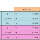 (주)셔리 이미지