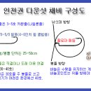 광어/다운샷.채비운영 이미지