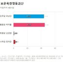 '박근혜 모친' 육영수 여사 고향에서 나타난 놀라운 총선 여론조사 결과 이미지