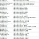 플러스서울부동산공인중개사사무소 이미지