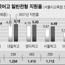 수도권 외고 더 좁아진 門-한국일보/ 2006.10.26 (목) 이미지