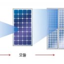 우리 태양광발전소 이미지