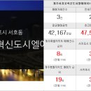 서귀포튼튼공인중개사사무소 이미지