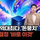 EWY에 기록적인 금액이 들어 옴 이미지