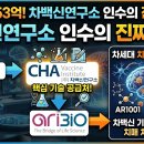 에스비팜미래전략연구소 | 차백신연구소 활용법, L-pampo, 치매 치료제를 넘어 치매 예방약으로