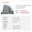 강동로1-19 이미지