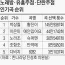 황진이노래연습장 이미지