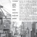 사업활성화연구원