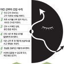 야간 근무 이미지