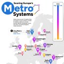 유럽 수도권 최고의 지하철 시스템 이미지
