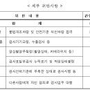 불법행위 눈감아준 민간 자동차검사소 61곳 적발 이미지