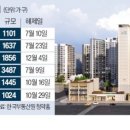 에이스랜드공인중개사사무소 이미지