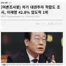 차기 대권 적합도 조사-이재명 42.8% 이미지