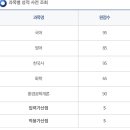 2024 지방직 9급 환경 합격 수기(기본 과목 위주) 이미지