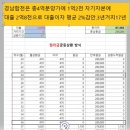 경상남도 합천 태양광 /경상남도태양광/경남태양광발전소/경남200kw/합천태양광/전남태양광/전라남도태양광발전소/전남보성태양광/보성태양광발전소/태양광발전 이미지