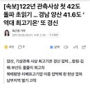 속보) 122년 기온 관측이래 사상첫 42도 돌파 초읽기 역사상 최고기온 갱신 역대급 더위 ㄷㄷ 이미지