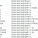 닥터박플란트치과 이미지