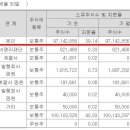 SK네트웍스서비스(주) 이미지
