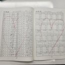 주산&암산(고학년) 이미지
