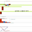 제일모직(028260) - 강한 수급과 상표권 사용료 이미지