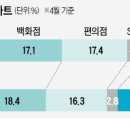 E-플러스마트 이미지