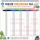 신한마음간병협회 | DB손해보험 롯데 하나 신한생명 우체국 간병보험 핵심보장을 확인해보자