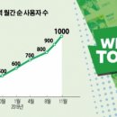 이례로 이미지
