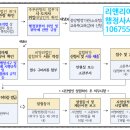 행정사 이재민 사무소 이미지