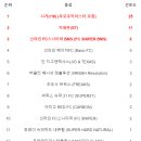 카페지세븐카페G7 이미지