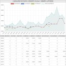 삼육구팔구사구공인중개사사무소 | 광주광역시 남구 행암동 효천LH천년나무3단지아파트 시세 및 매매 실거래가 분석 (2022년 06월 기준...