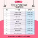 윤산부인과의원 이미지