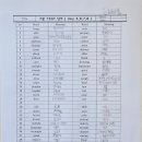 윤선생IGSE마포서교학원 | 능률 보카 어휘 test 매주 실시