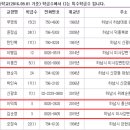 윤슬중학교 이미지