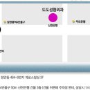 도도성형외과 이미지